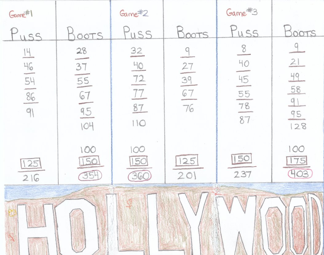 Sample Score Sheet for Hollywood Gin Rummy