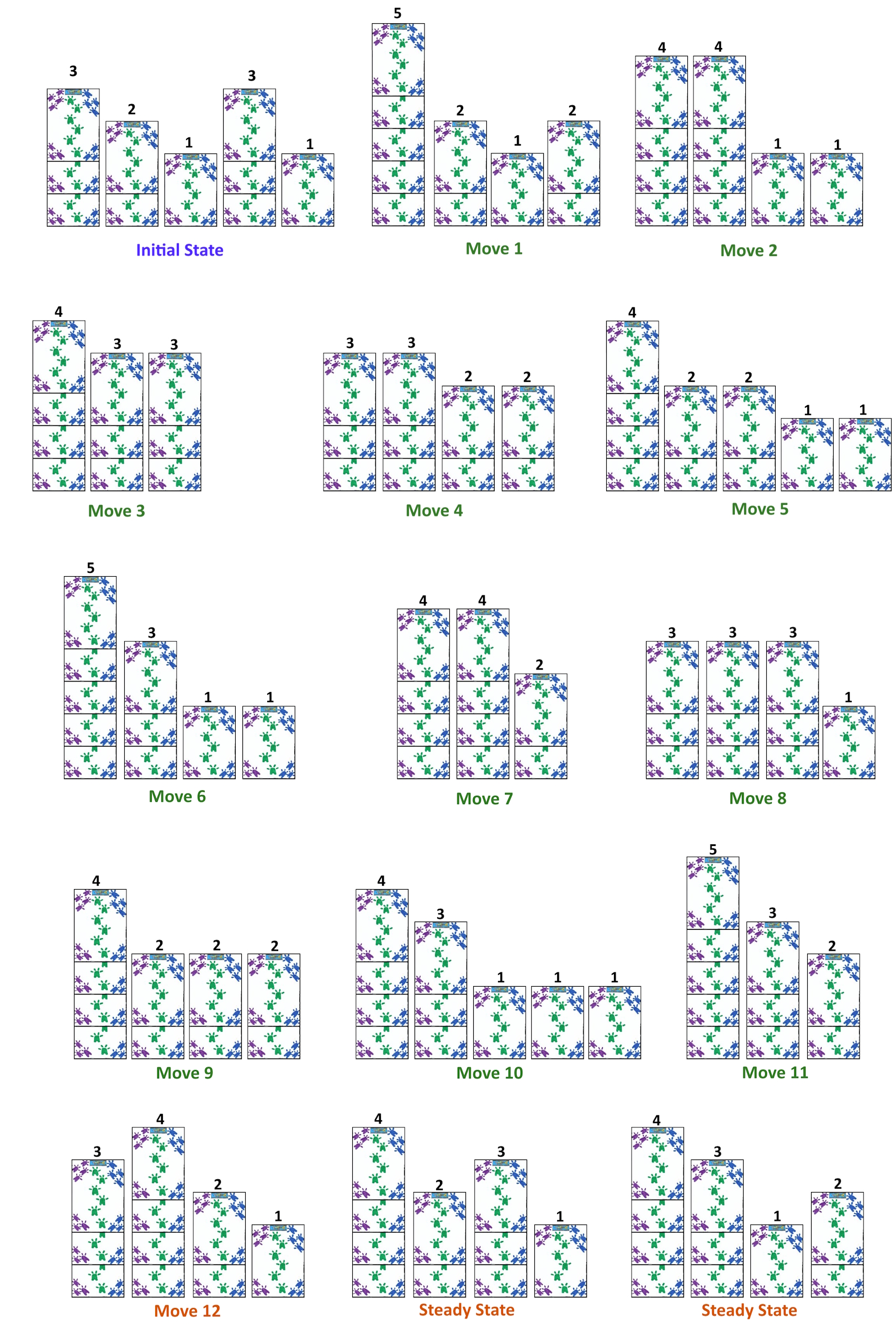 Example game of Bulgarian Solitaire