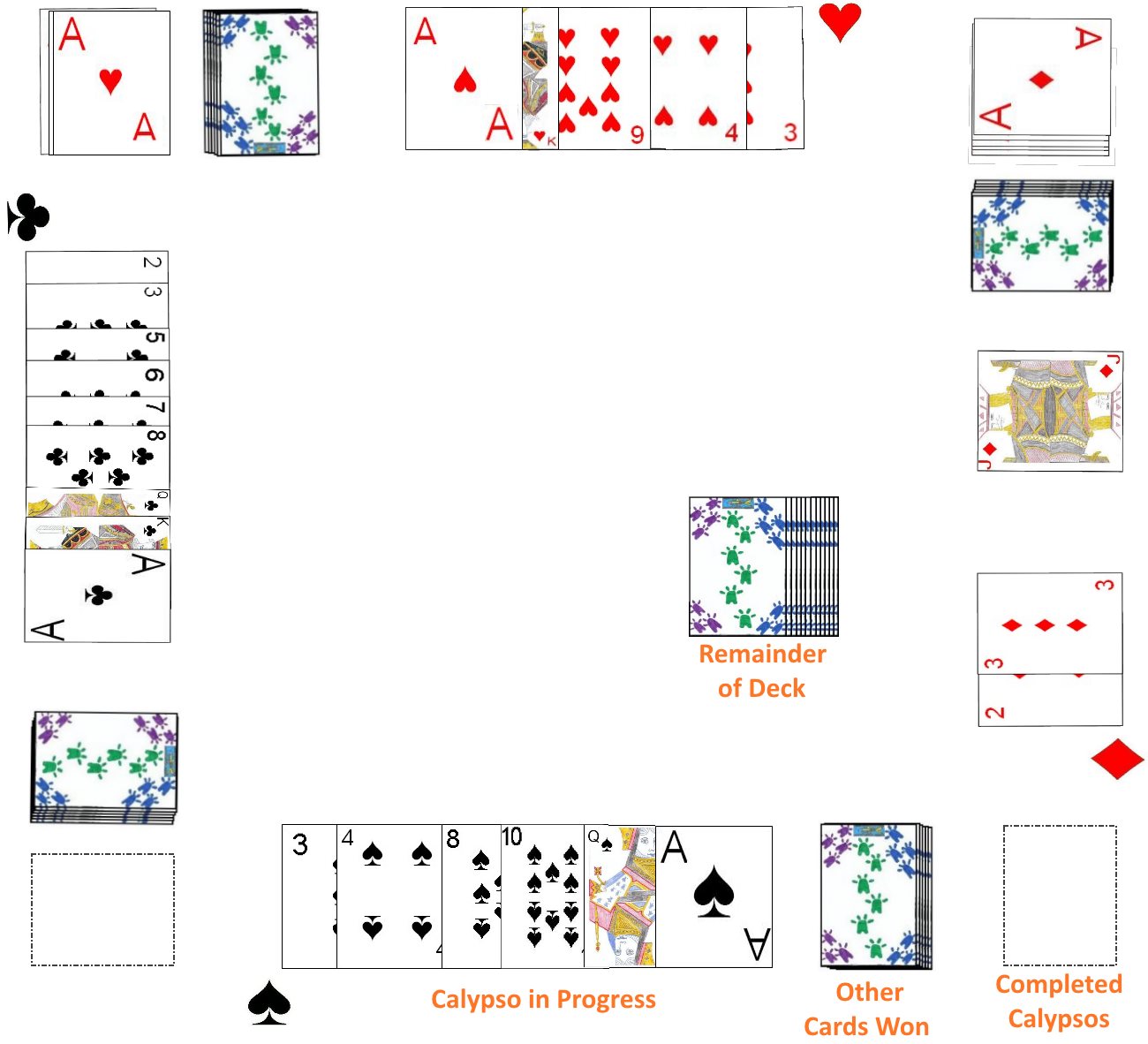 Sample layout for a game of Calypso in progress Sample layout for a game of Calypso in progress
