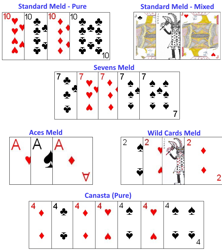 Normal meld types in Canasta Americana Normal meld types in Canasta Americana