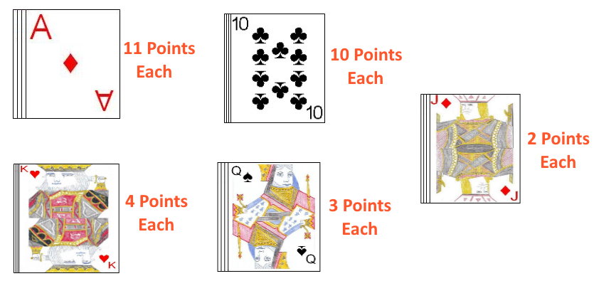 Card point values in Ristikontra Card point values in Ristikontra
