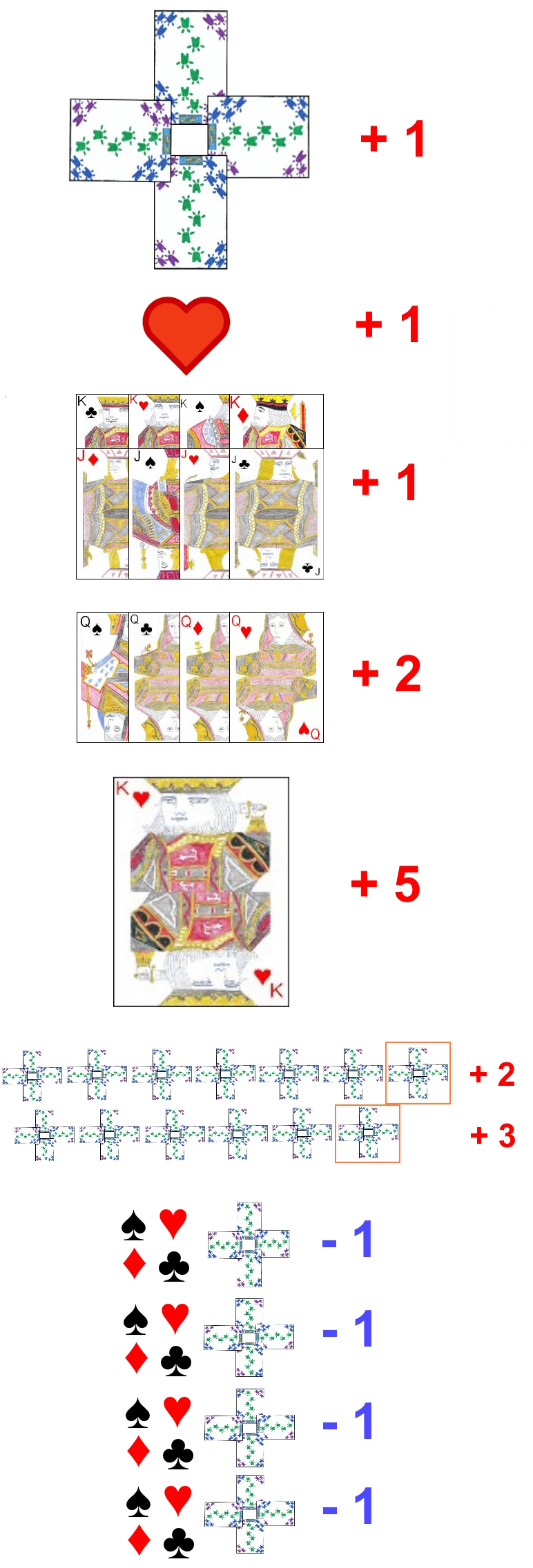 Scoring for each deal in Kingen