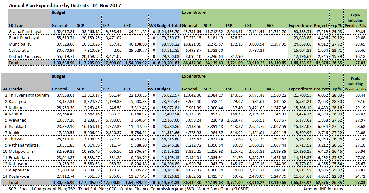 Plan-Table-20171101