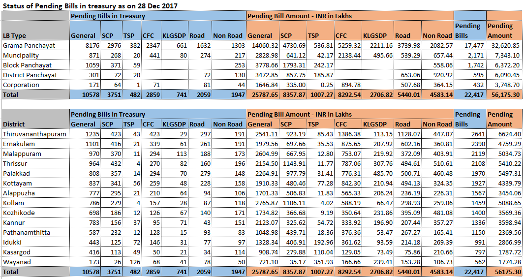 Pending bills